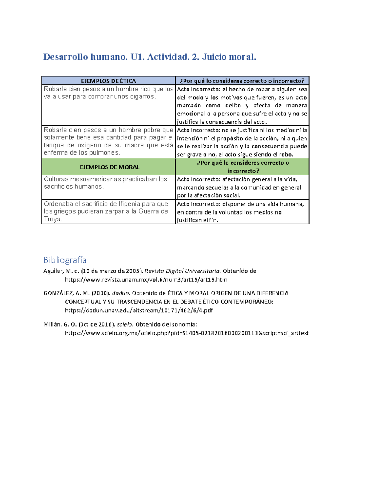 DHU U1 EA - Desarrollo Humano. U1. Actividad. 2. Juicio Moral. EJEMPLOS ...