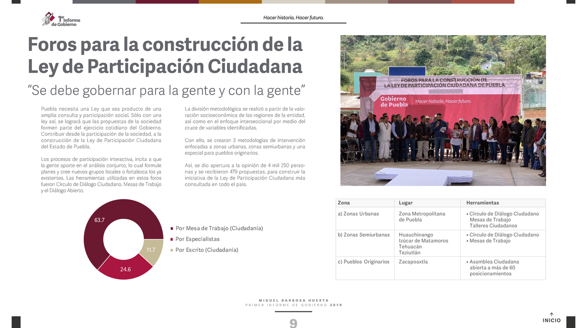 4 foros - GENERAL - Foros para la construcción de la Ley de ...