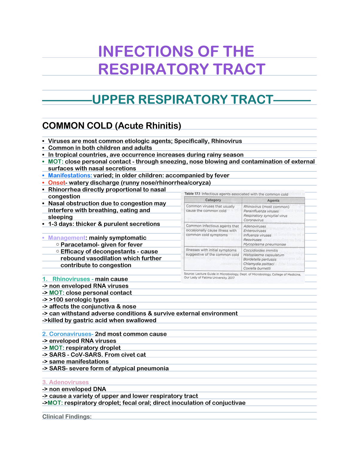 respiratory tract infections essay