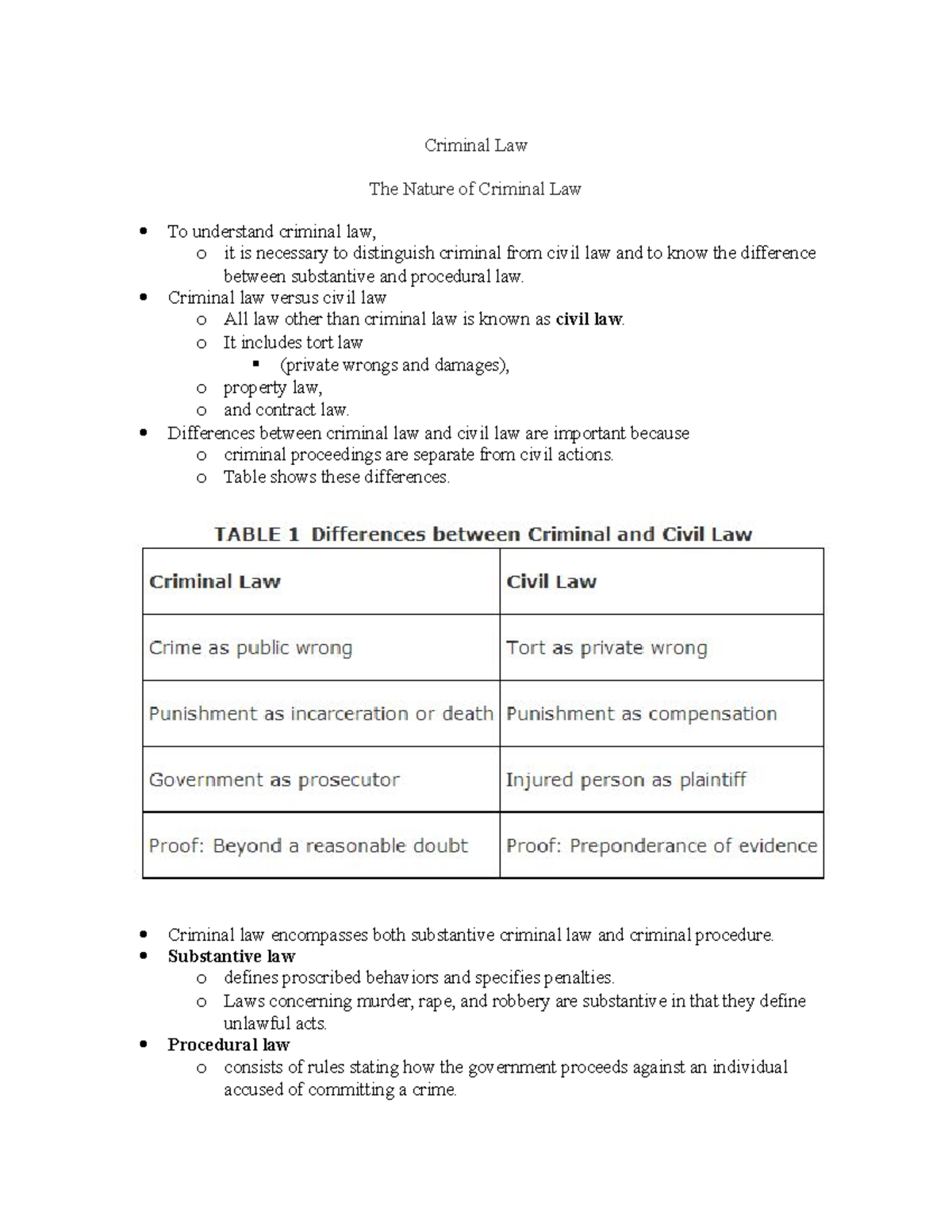 The Nature of Criminal Law - Criminal Law The Nature of Criminal Law To ...