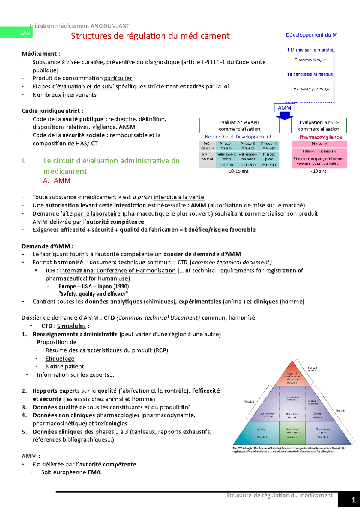 Structures de régulation du médicament - Structure de régulation du ...