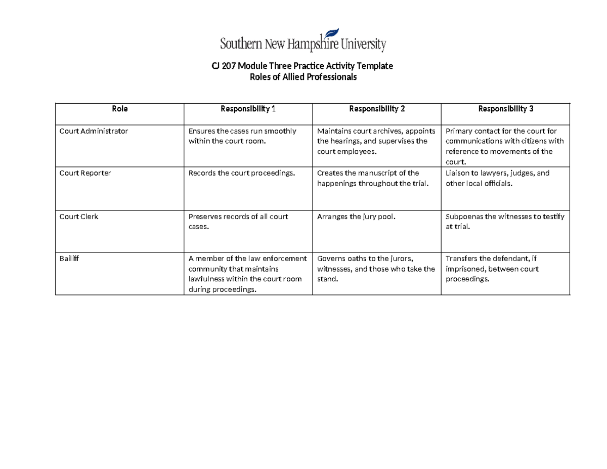 CJ-207 Practice Activity 3-1 BCooper - CJ 207 Module Three Practice ...