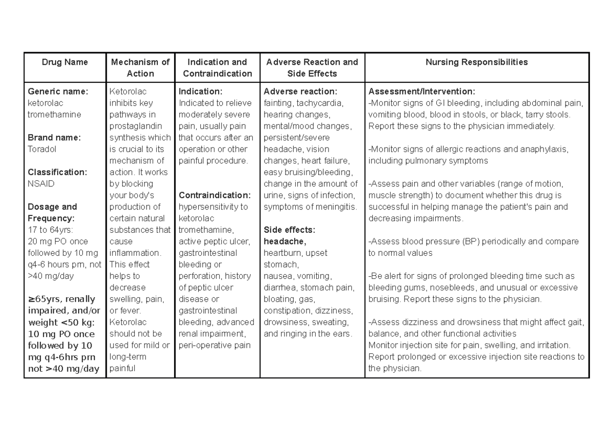 Drug study & Nursing Care Plan Nursing Management Drug Name Mechanism