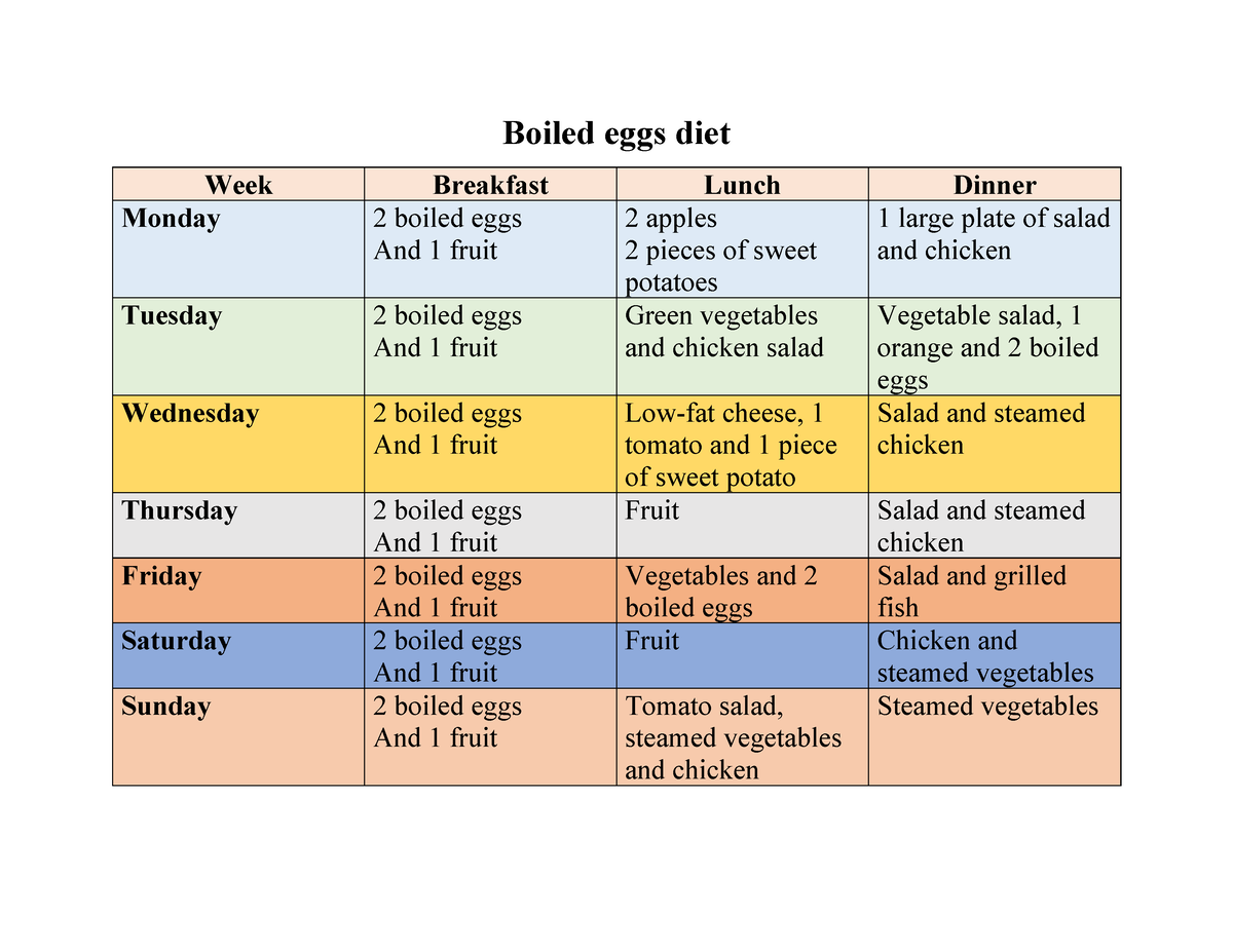 7 day diet plan - healthy eating - Boiled eggs diet Week Breakfast ...