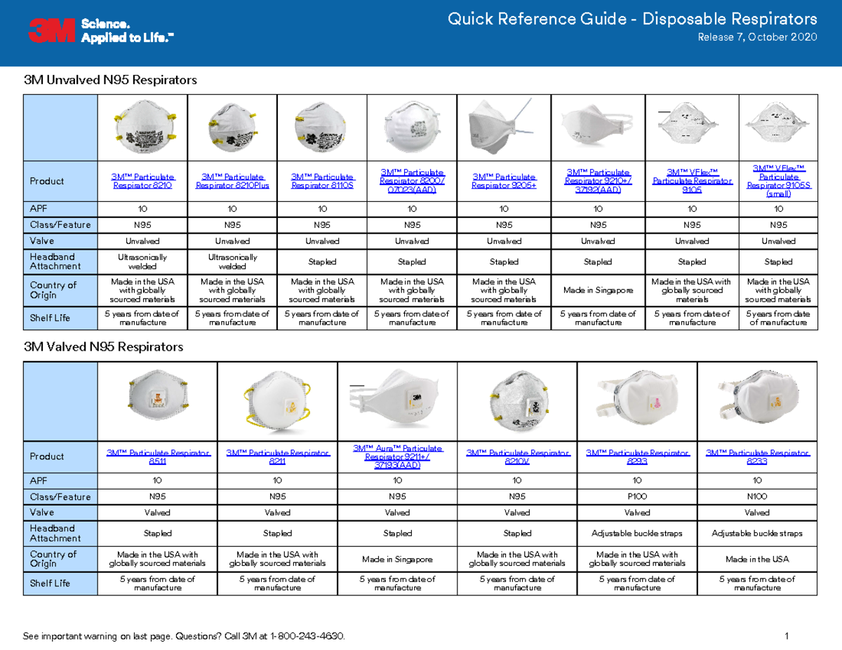 Comparison TDB - See important warning on last page. Questions? Call 3M ...
