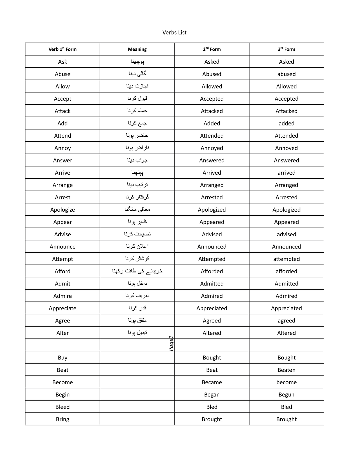 Verbs Listhammad Page Verbs List Verb 1st Form Meaning 2 Nd Form 3 Rd 