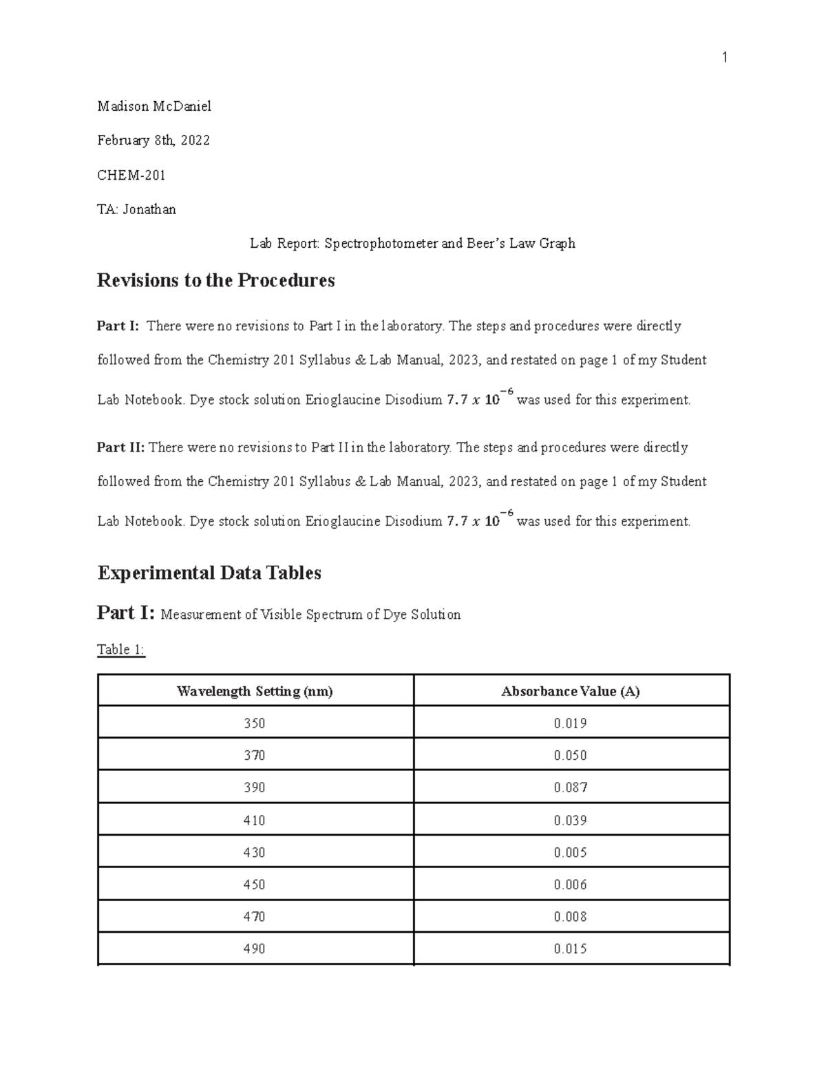 Lab Report Spectrophotometer and Beer’s Law Graph 1 Madison McDaniel