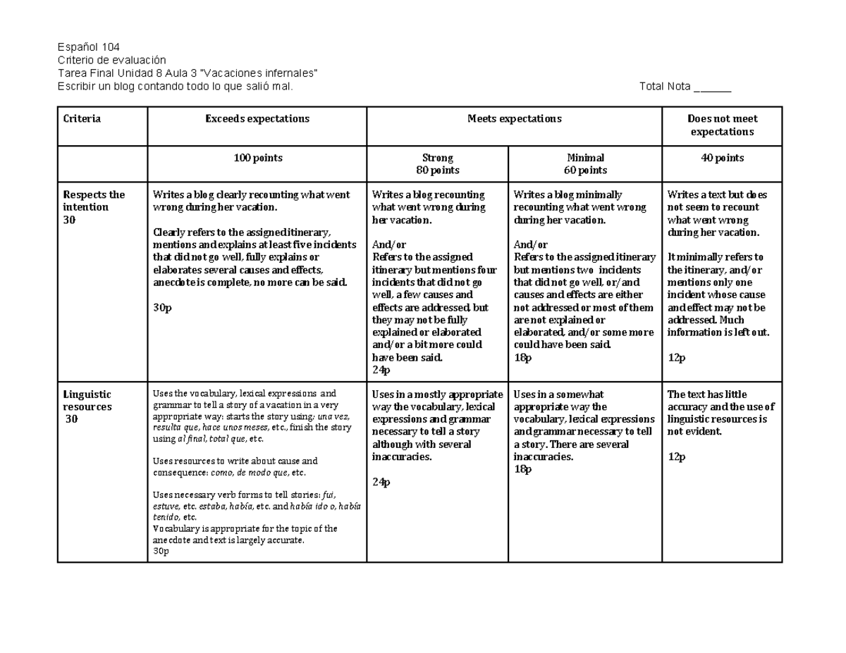 Unidad 8 - UNIT RUBRIC - Español 104 Criterio de evaluación Tarea Final ...