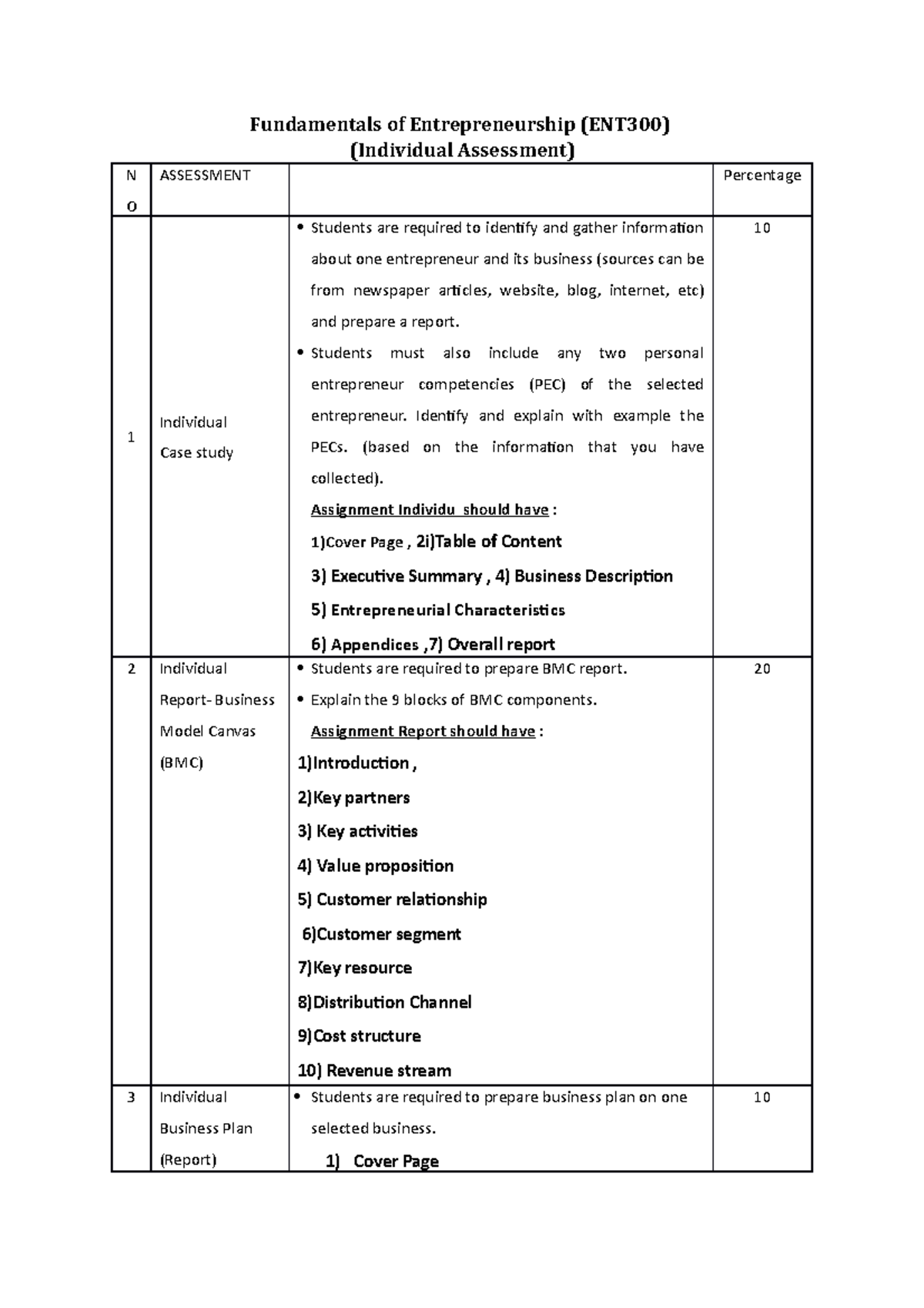 ENT 300- Assesmentt BARU March July 2020 - Fundamentals of ...