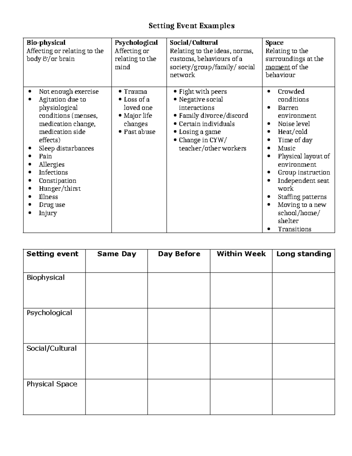 Wk3C3- Setting Event Examples - Setting Event Examples Bio-physical ...