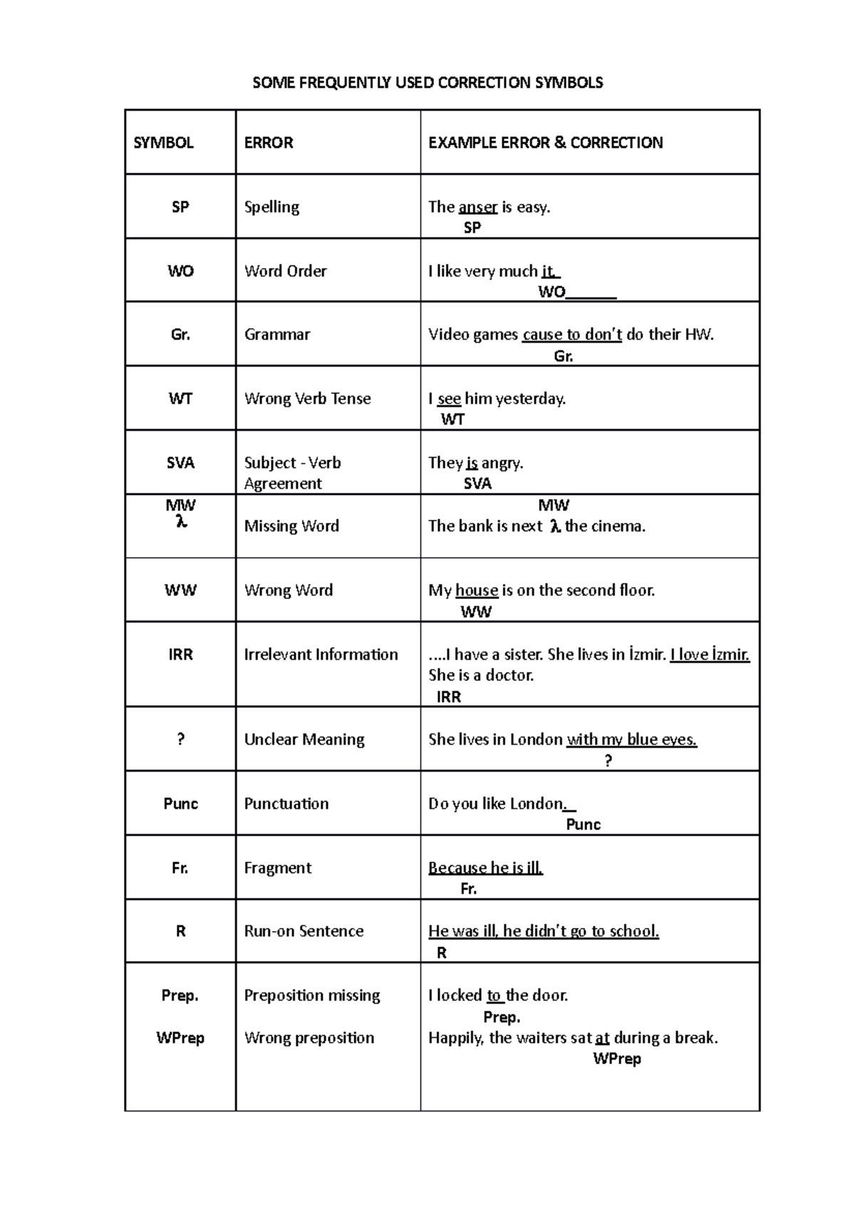 English Writing Correction Symbols