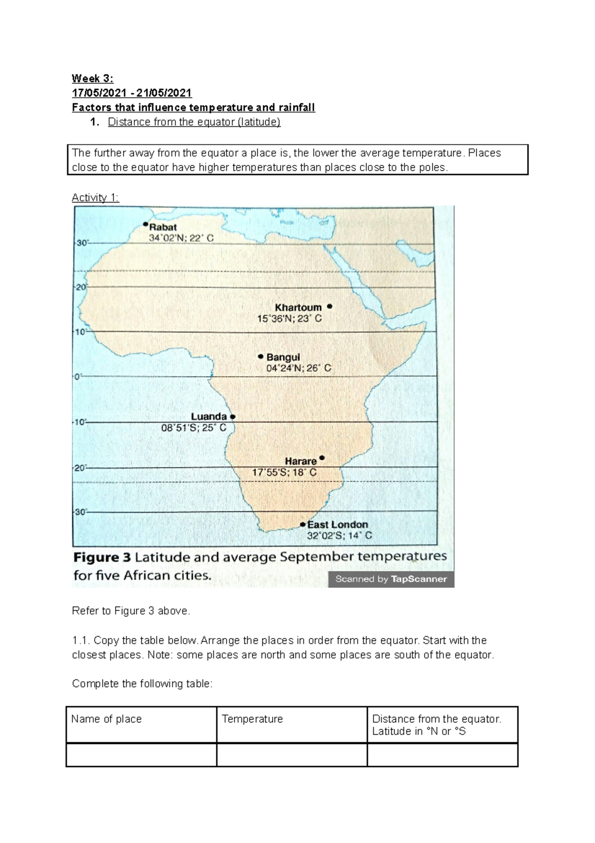 Grade 8 social science Week 3 17/05/2021 21/05/ Factors that