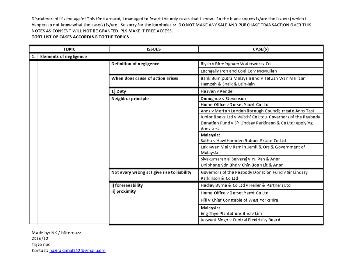 tort-list-of-cases-according-to-the-topics-2016-happen-to-not-know