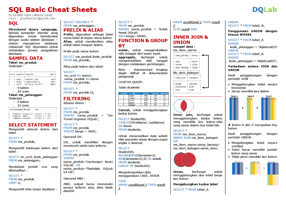 A Cheat Sheets Of SQL - Test - SQL Structured Query Language, Bahasa ...