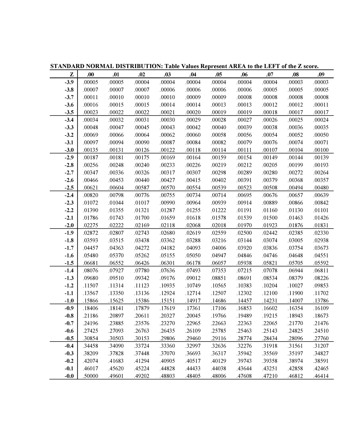 standardnormaltable-okfjq-ojhnqj-standard-normal-distribution