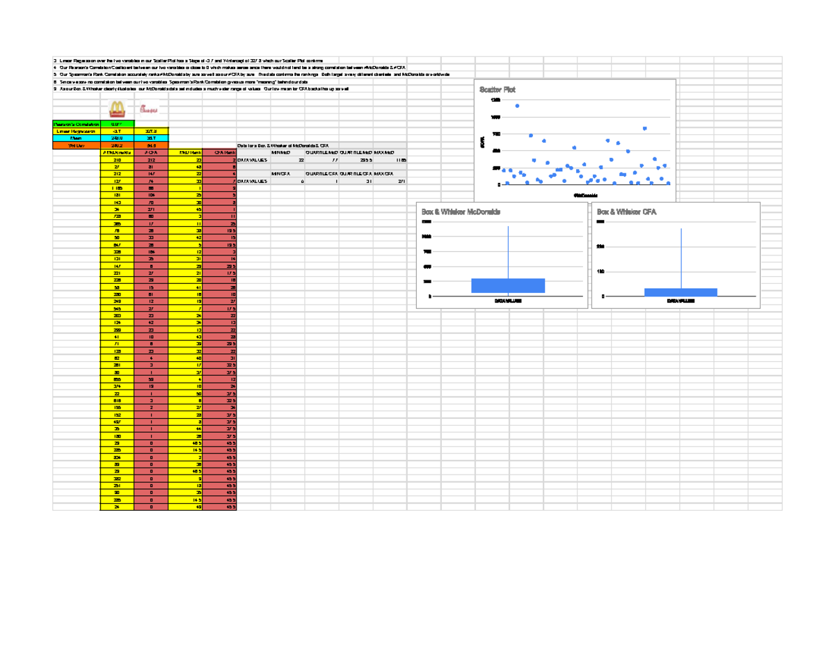 Bivariate Data Project Ella Bumgardner - Sheet 1 - Linear Regression ...