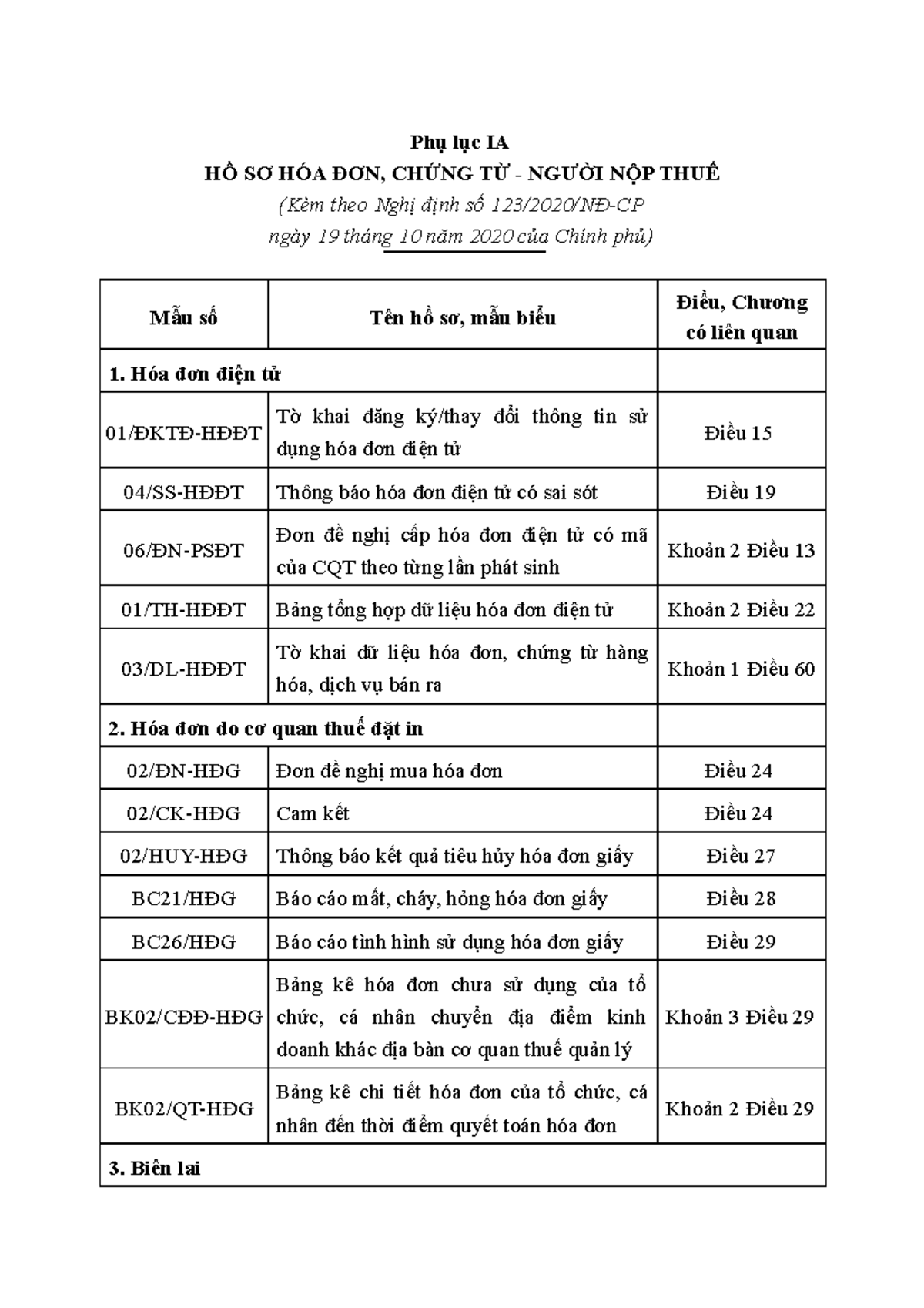 Attachfile 001 - Phụ lục IA HỒ SƠ HÓA ĐƠN, CHỨNG TỪ - NGƯỜI NỘP THUẾ ...