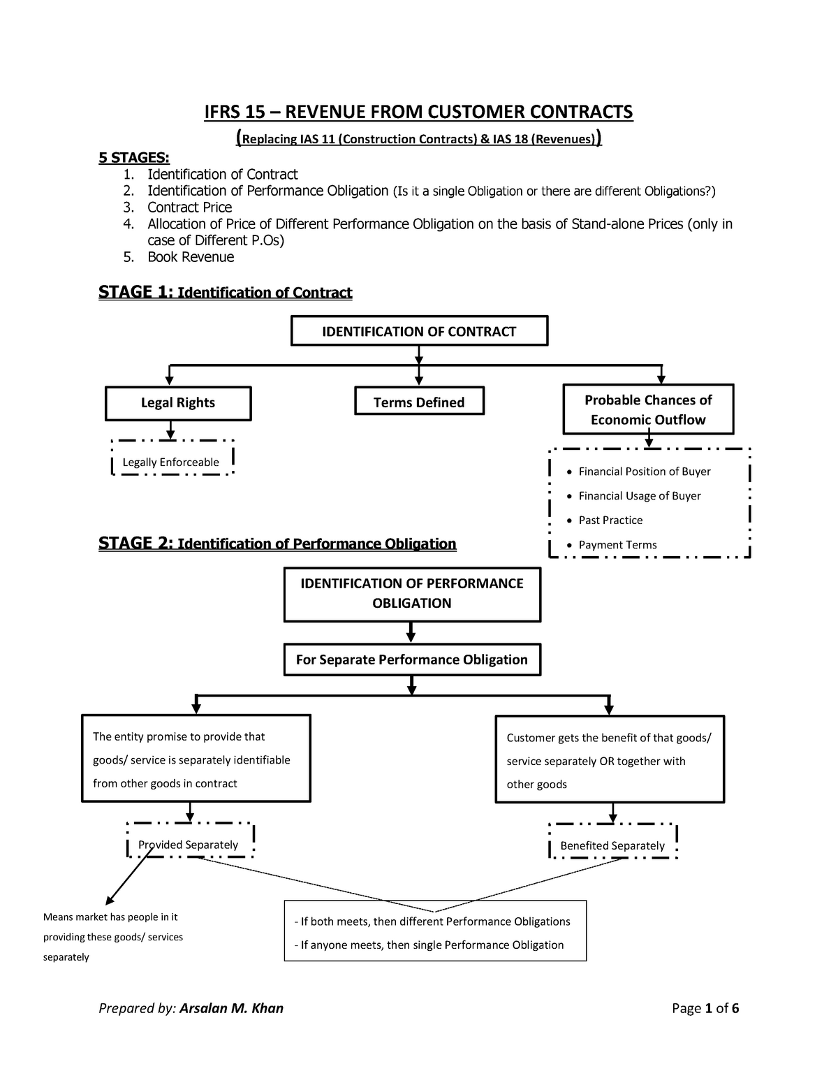 15-ifrs-15-summary-warning-tt-undefined-function-32-ifrs-15