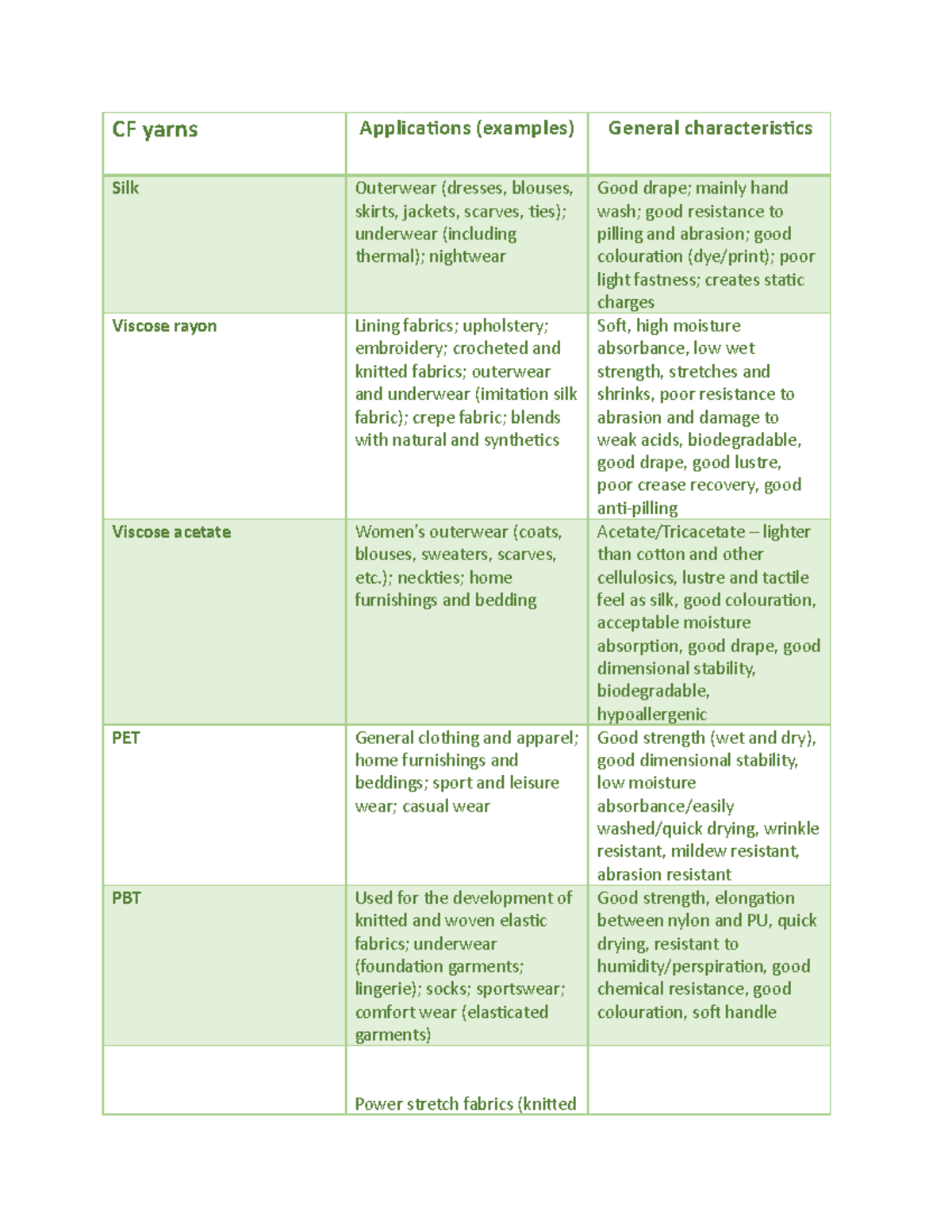 Application of Cf yarnslication of cf yarns CF yarns Applications