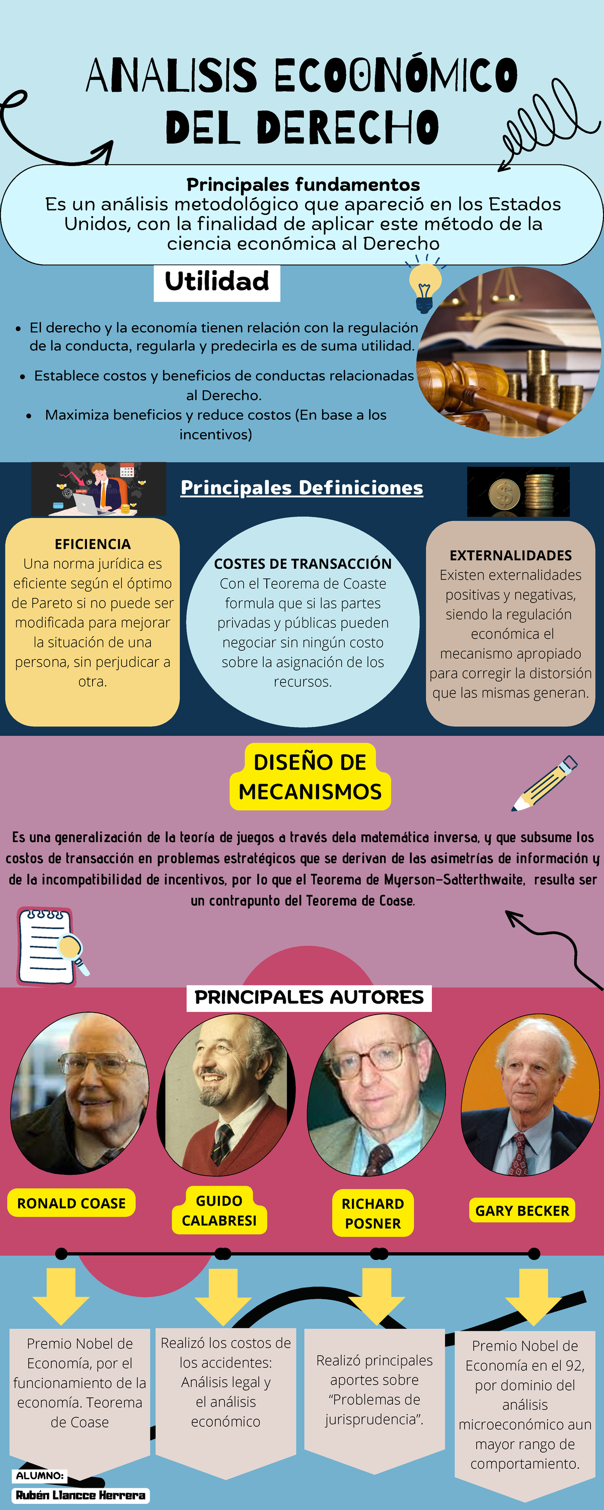Infografía - Análisis Económico DEL Derecho - Es una generalización de ...