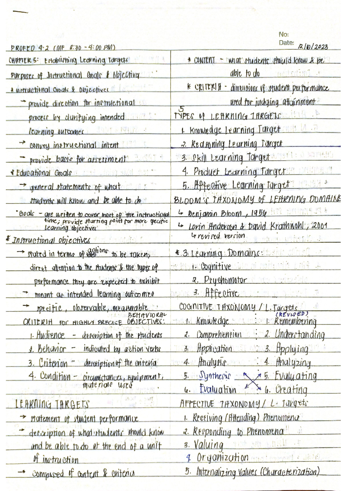 Profed 4-2-Notes - .... - No: PROFED (MF 2:30 4:00 PM) Date: CHAPTER 5 ...