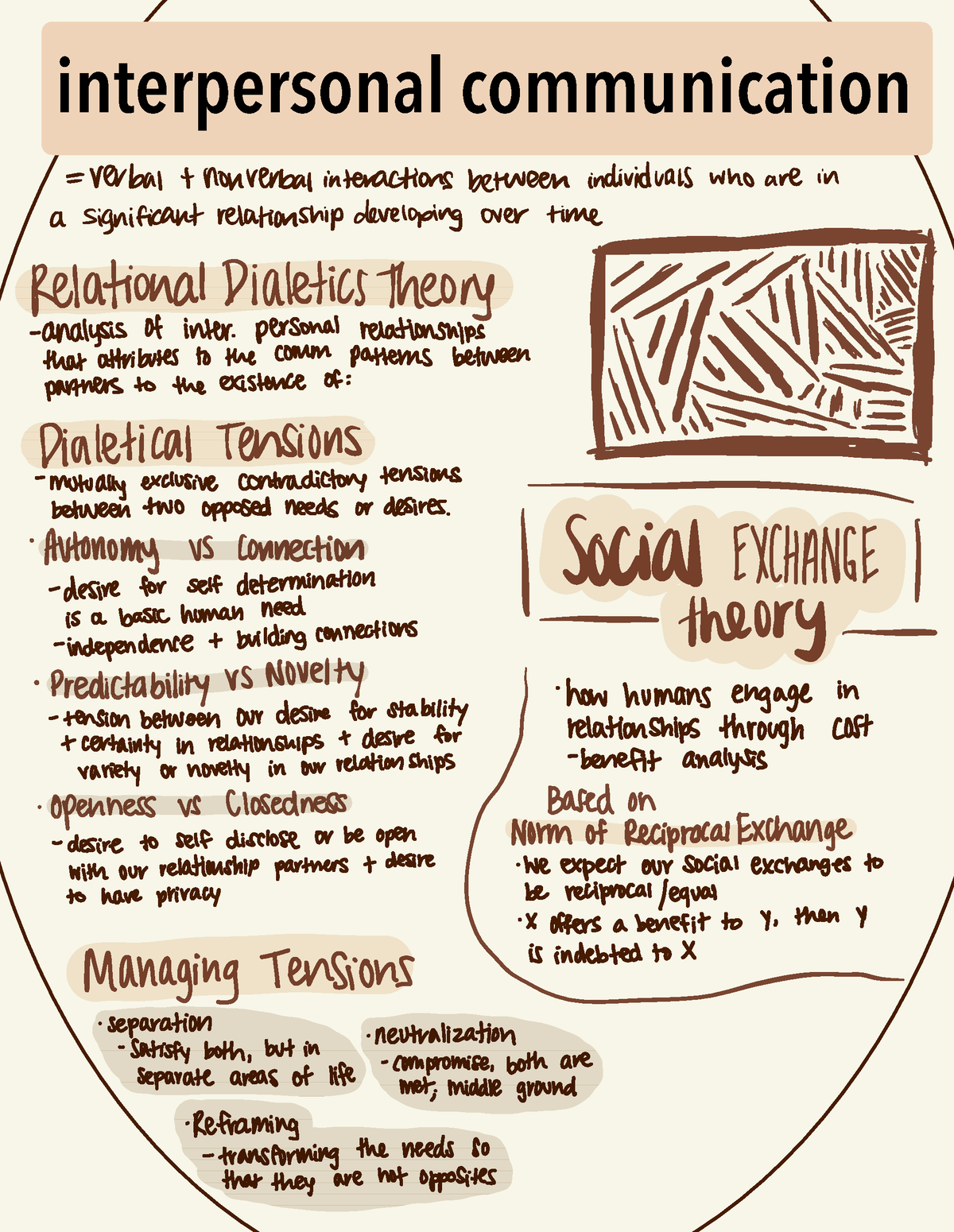 Comm - Intro To Comm Notes - Interpersonal Communication: Julia ...