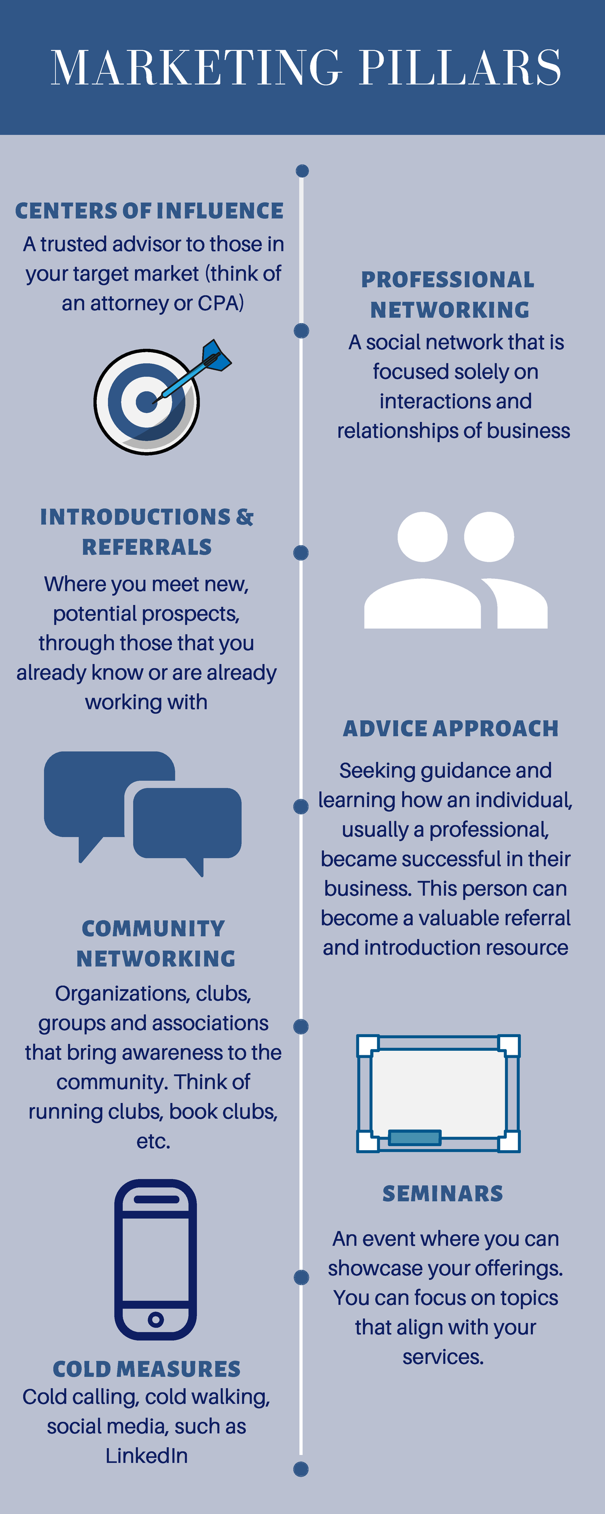 Marketing Pillars Examples for Marketing Experts MARKETING PILLARS CENTERS OF INFLUENCE A