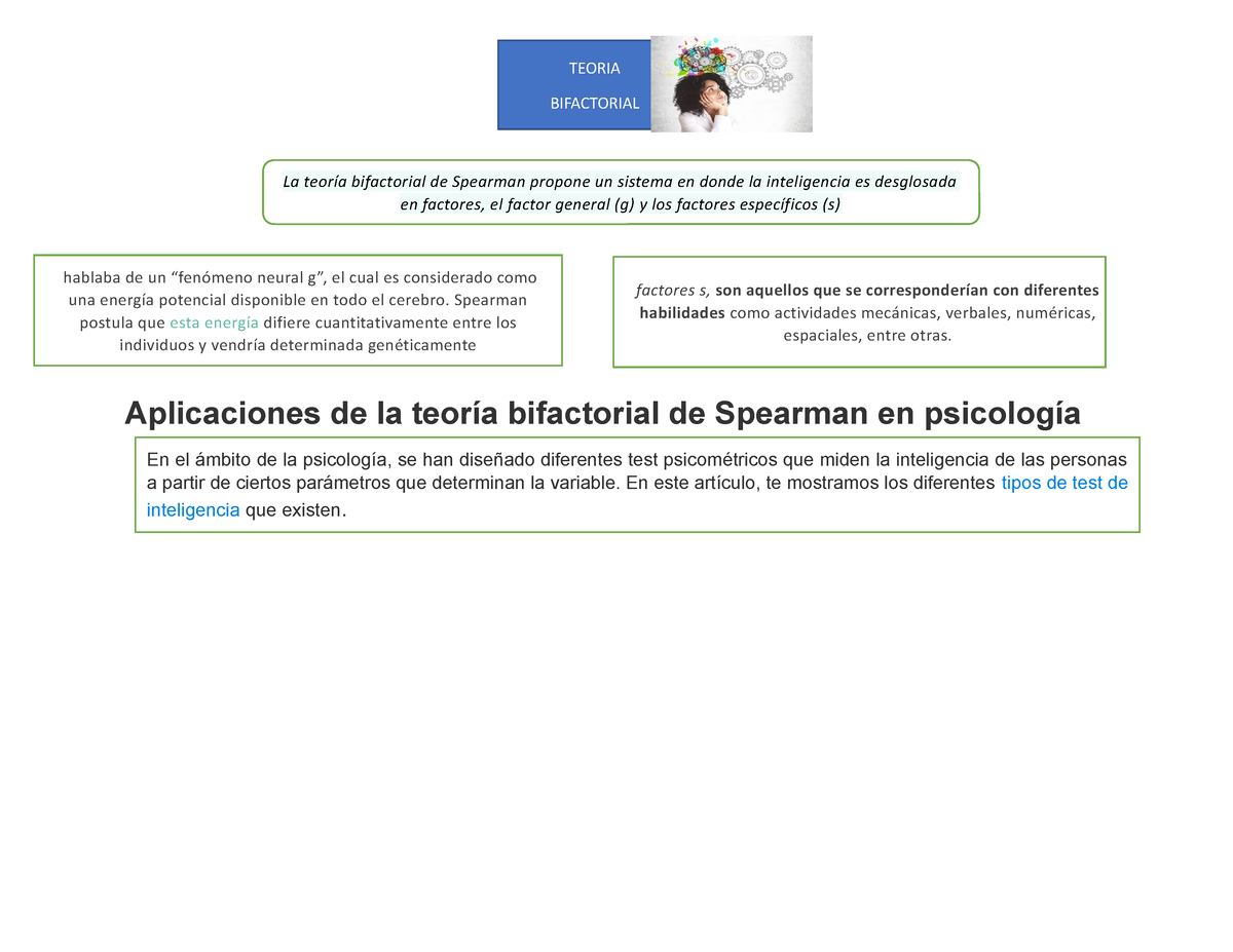 Teoria 1 - Mapa Mental - Aplicaciones De La Teoría Bifactorial De ...