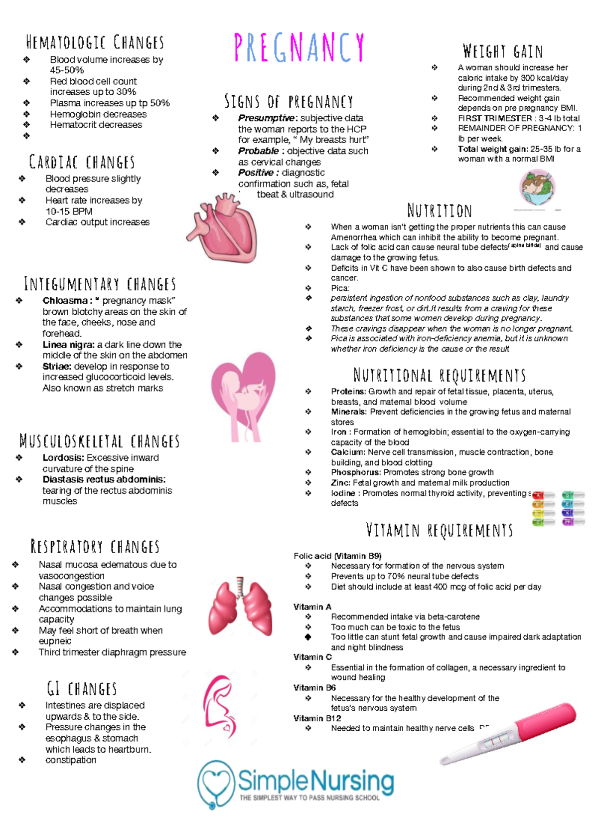 Pregnancy - Notes - PREGNANCY Signs of pregnancy Presumptive ...
