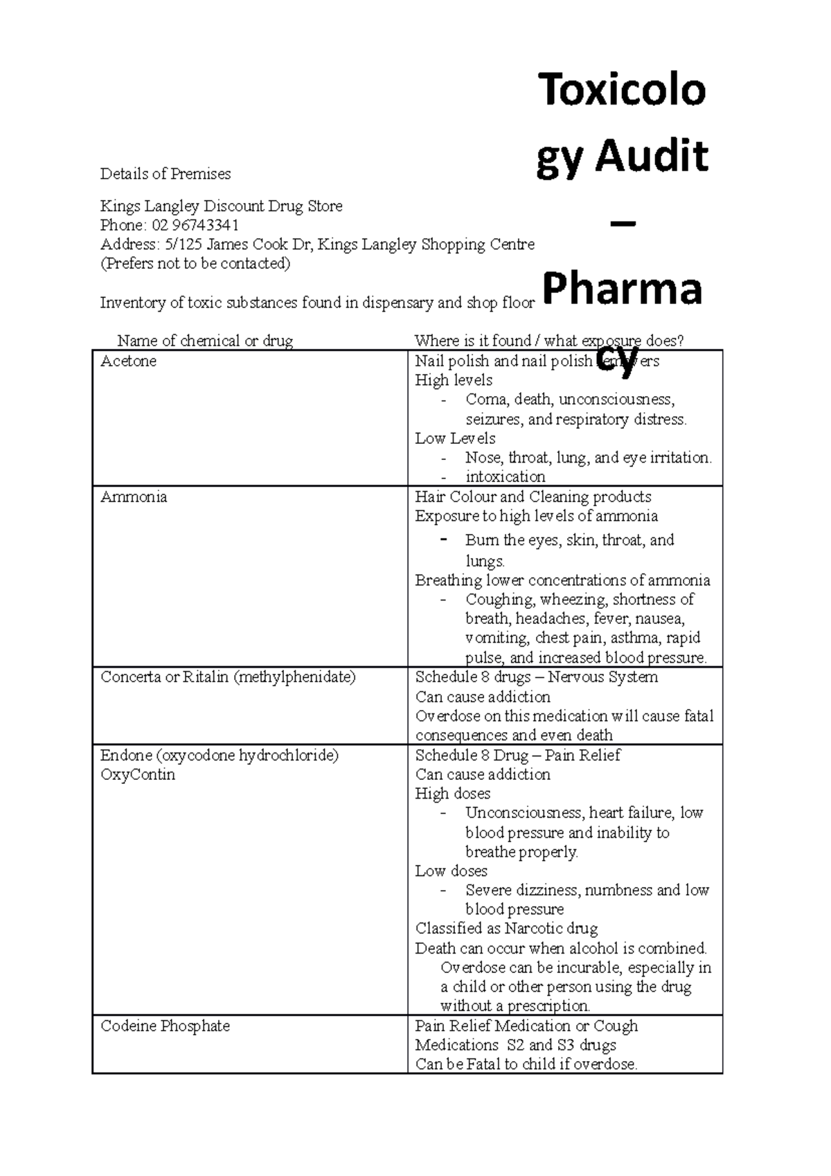 Tox Audit Assignment Details of Premises Kings Langley Discount