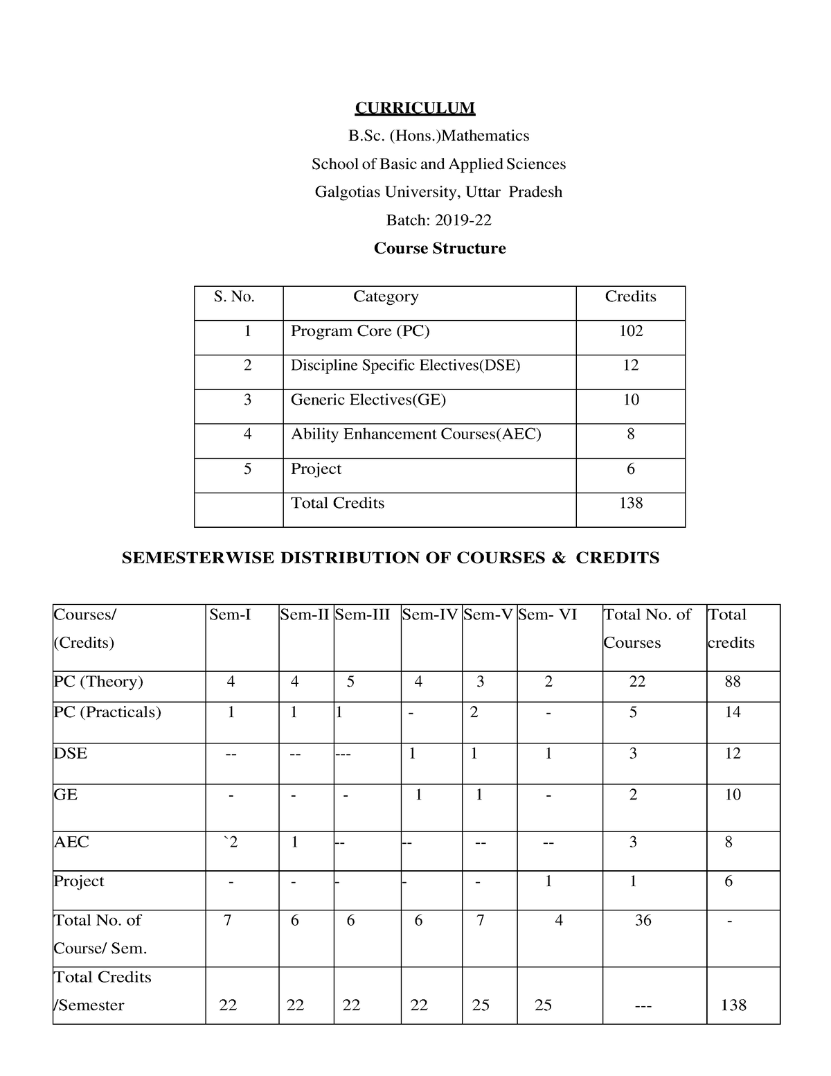 B.Sc(Hons)Mathematics-new - CURRICULUM B. (Hons.)Mathematics School Of ...