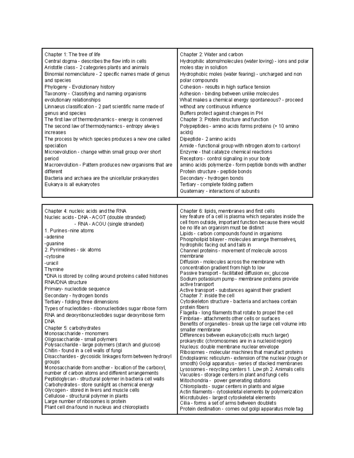 Cheat sheet bio midterm fall - Chapter 1: The tree of life Central ...