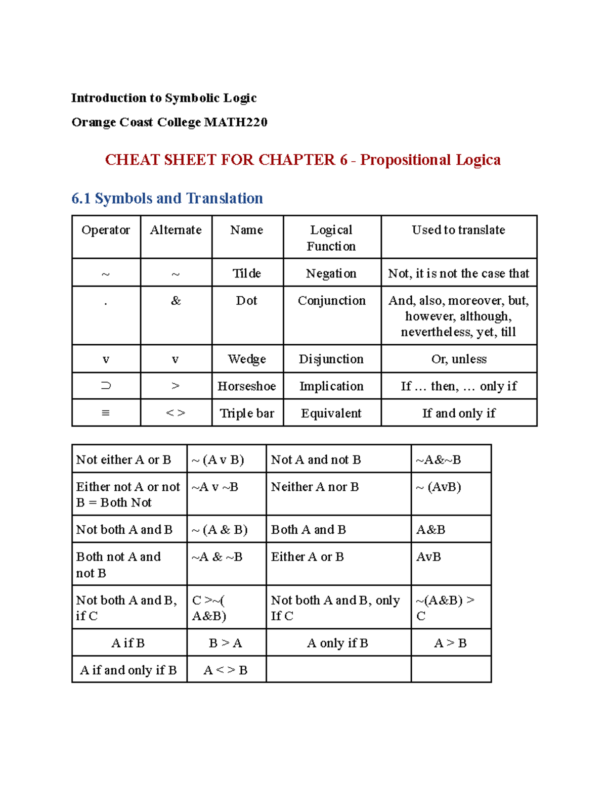 Cheat Sheet For Chapter 6 - Propositional Logic - Introduction To ...