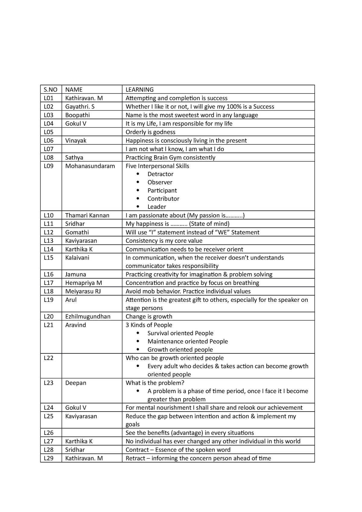 Orientation Learning Lesson - S NAME LEARNING L01 Kathiravan. M ...