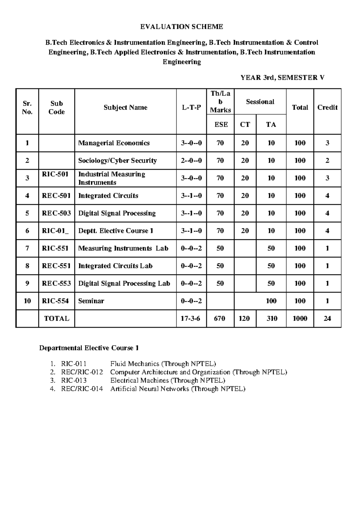 Syllabus Of The Marking Scheme - EVALUATION SCHEME B Electronics ...