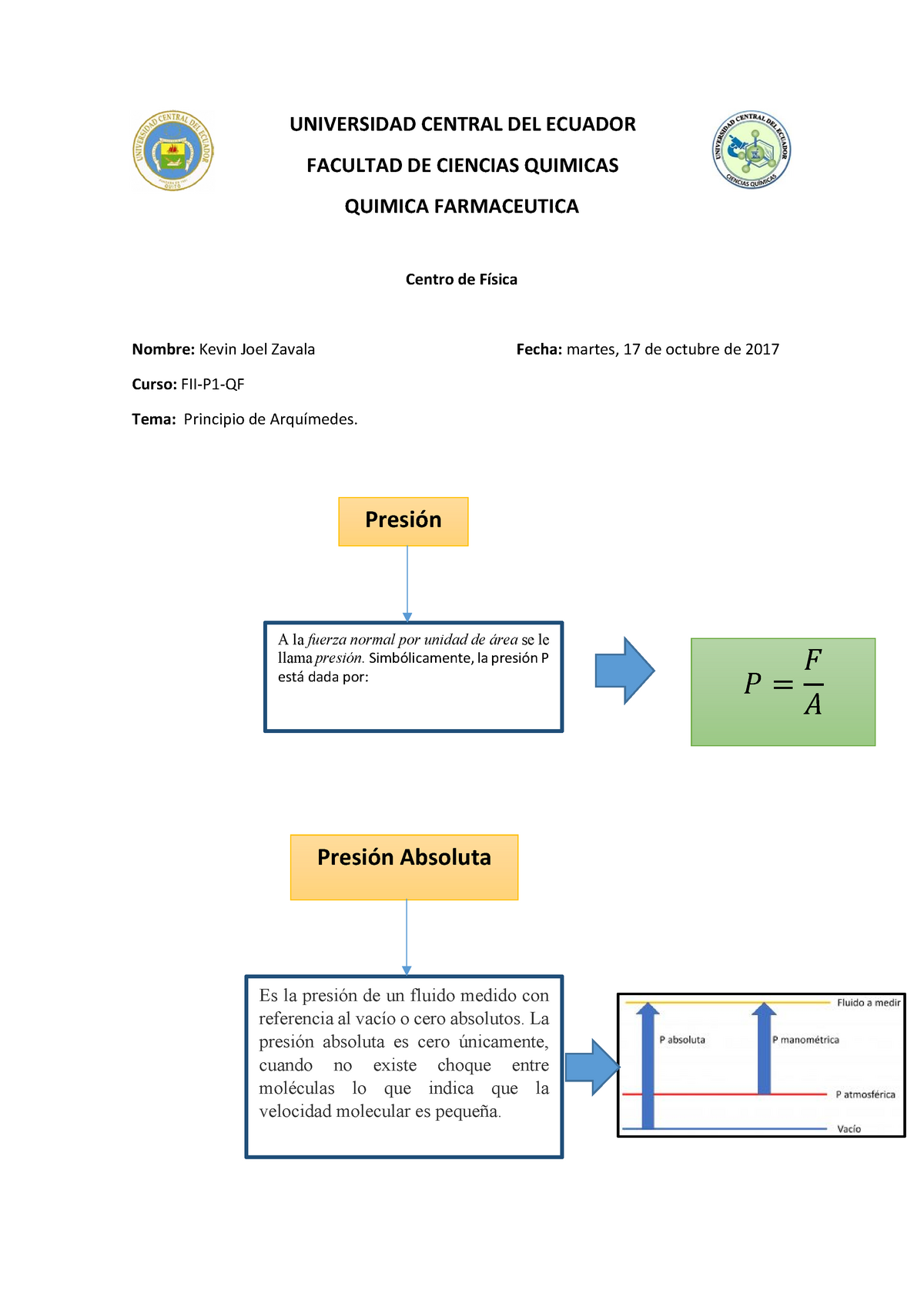 Fundamento conceptual principio de arquimides - UNIVERSIDAD CENTRAL DEL  ECUADOR FACULTAD DE CIENCIAS - Studocu