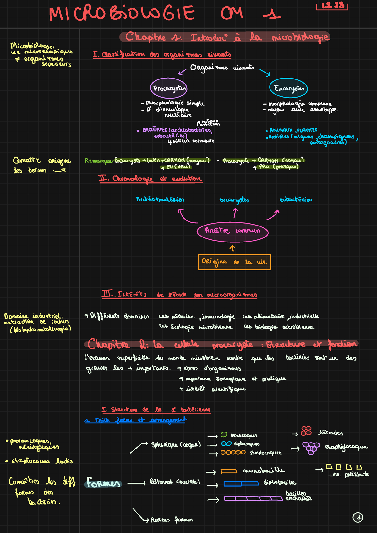 Microbiologie Cm 1 - 5 - 1253 ####### MICROBIOLOGIE CM 1 Chapitre 1 ...