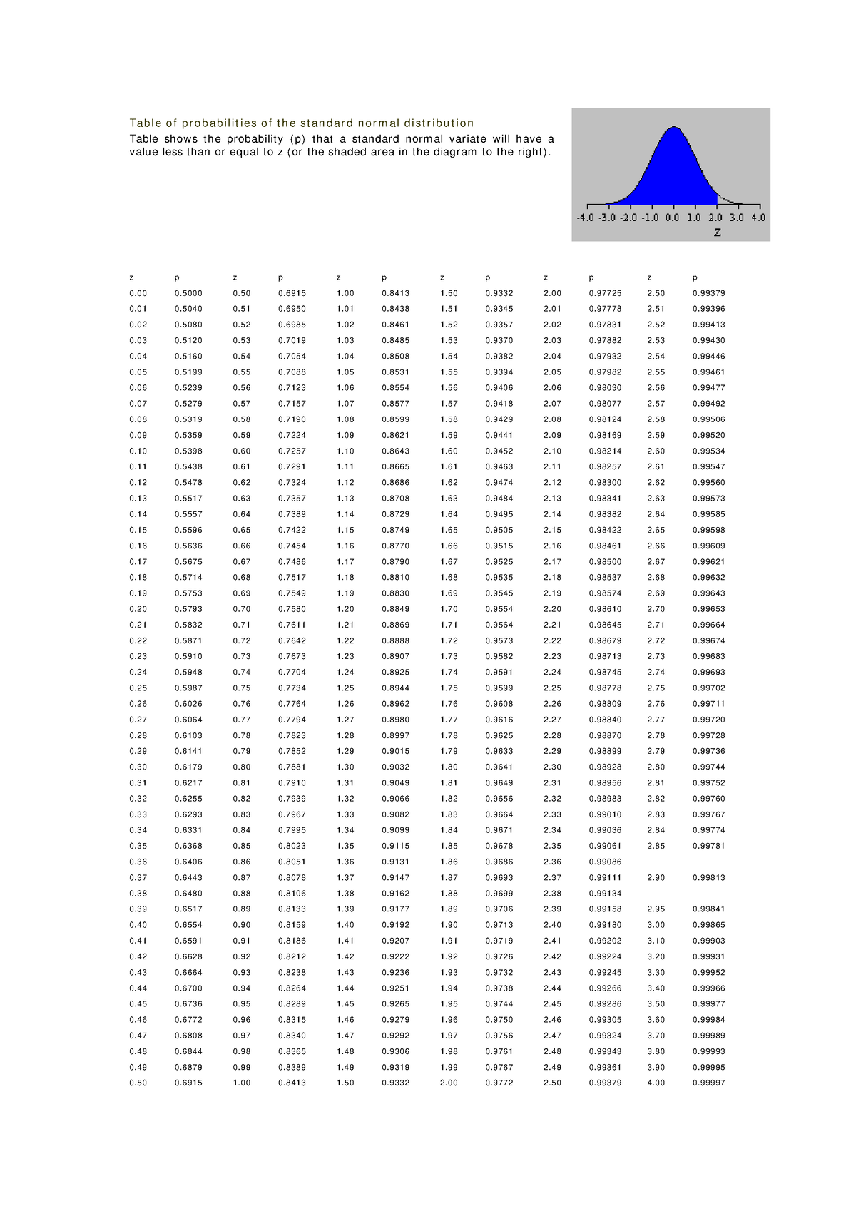 z-score-table-2-revision-ta-b-l-e-o-f-p-r-o-b-a-b-i-l-i-t-i-e-s-o-f