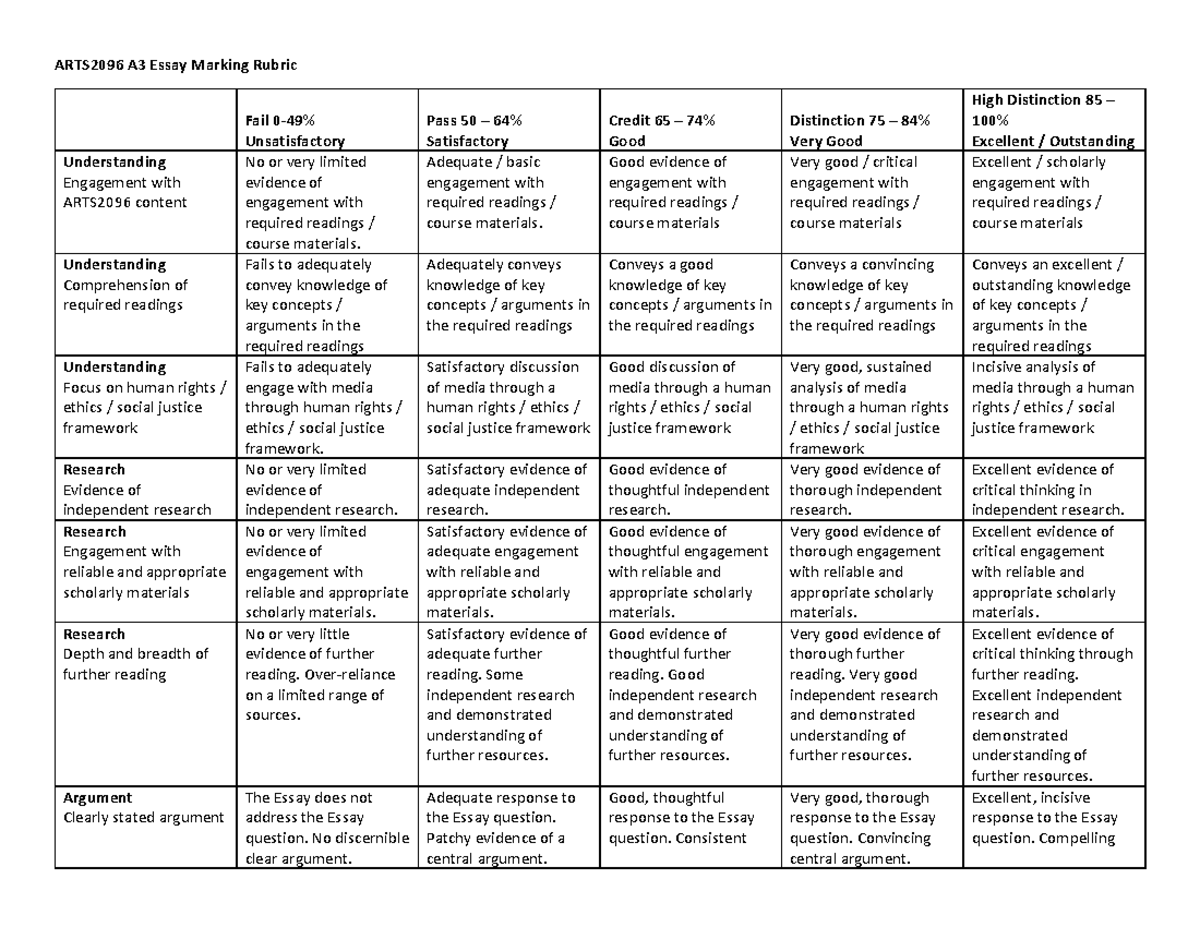 Arts2096 A3 Essay Marking Rubric Upload - Arts2096 A3 Essay Marking 