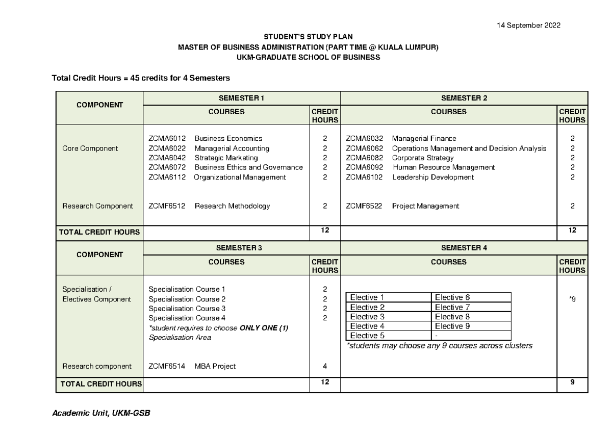 Student Study Plan MBA (4 Semesters) PT - STUDENT’S STUDY PLAN MASTER ...