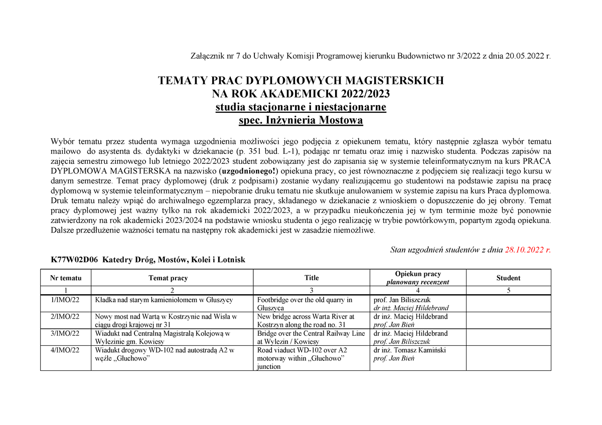 Mgr Imo 2022-2023 - Tematy Prac Dyplomowych - Załącznik Nr 7 Do Uchwały ...