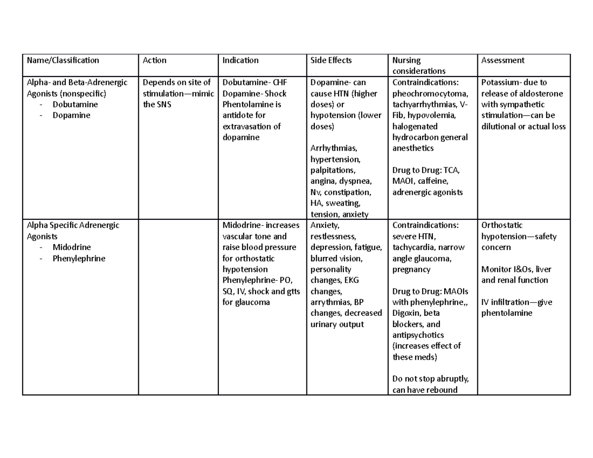 Study Guide last chapter test Pharm 2 Name/Classification Action