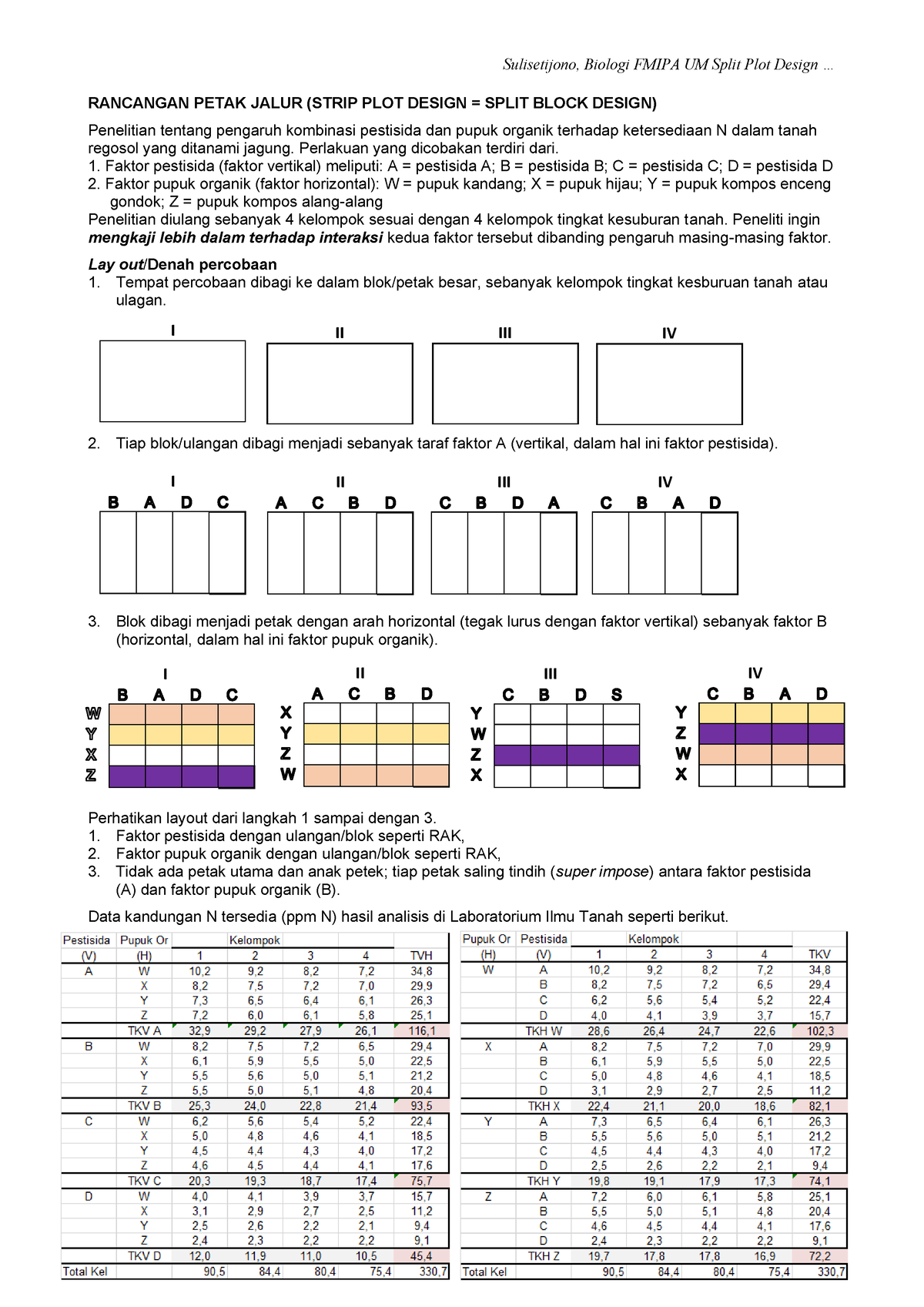 Penggunaan STrip Plot Pada Penelitian - ####### RANCANGAN PETAK JALUR ...