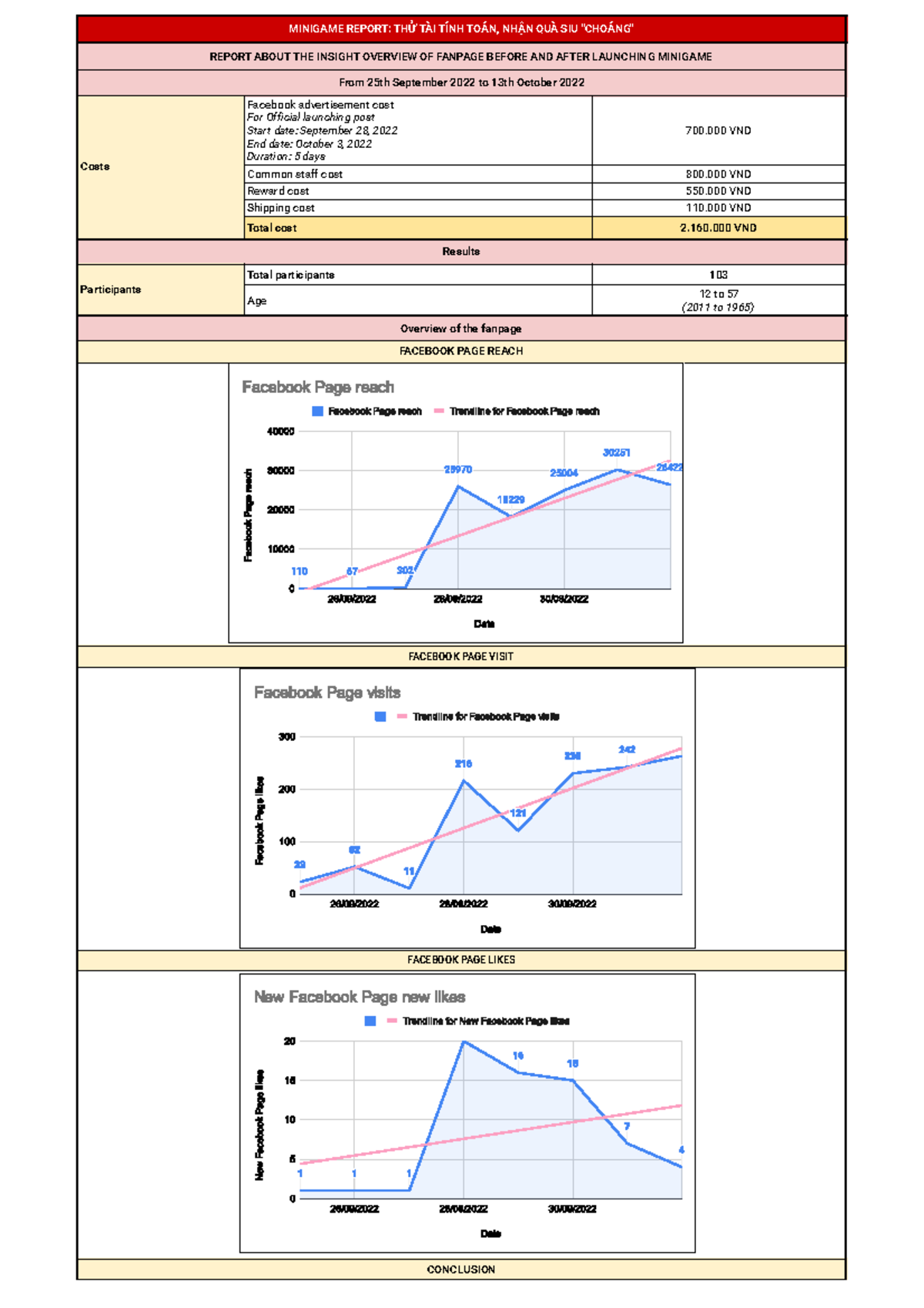 9 2022 Minigame Report - Report - MINIGAME REPORT: THỬ TÀI TÍNH TOÁN ...