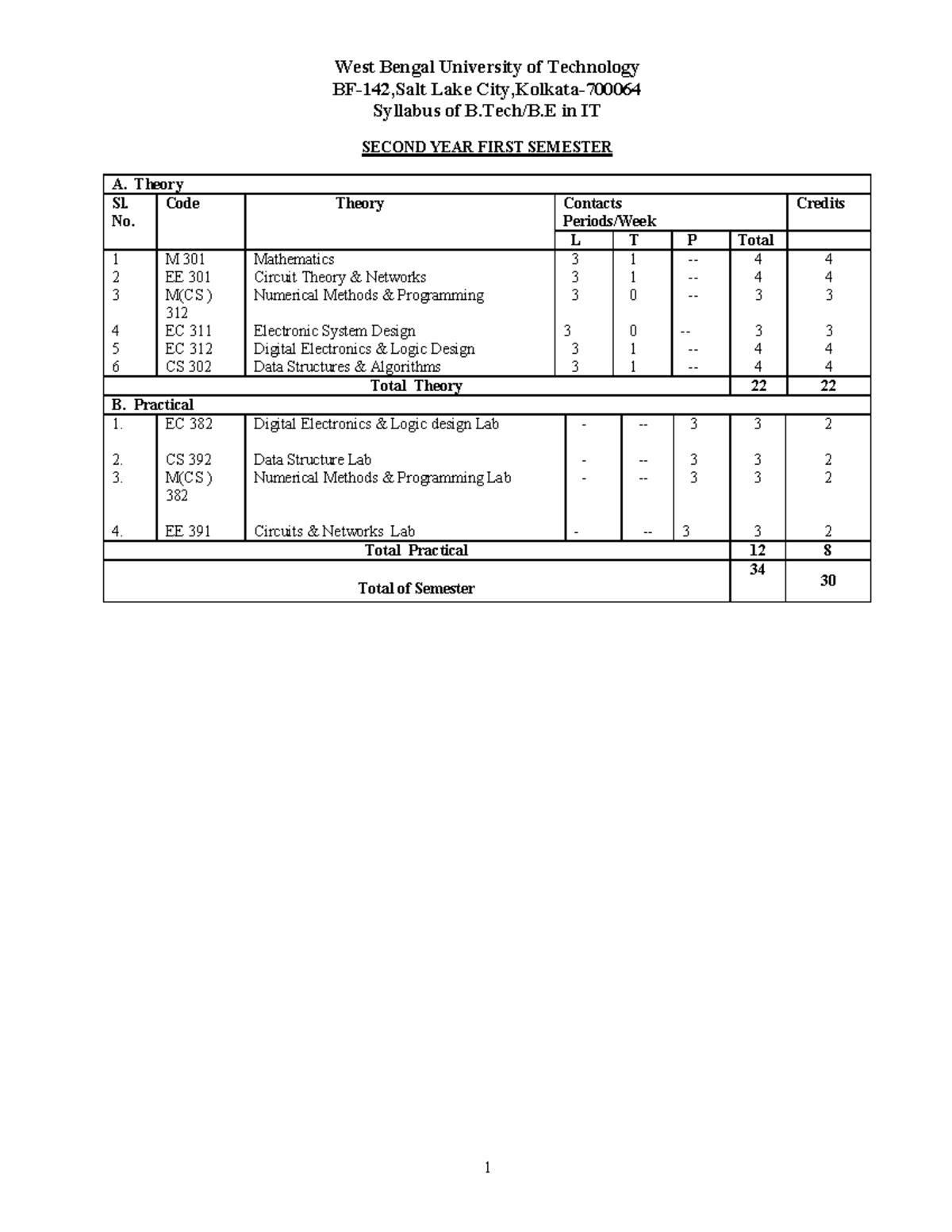 Information Technology Syllabus - !!!" - Studocu