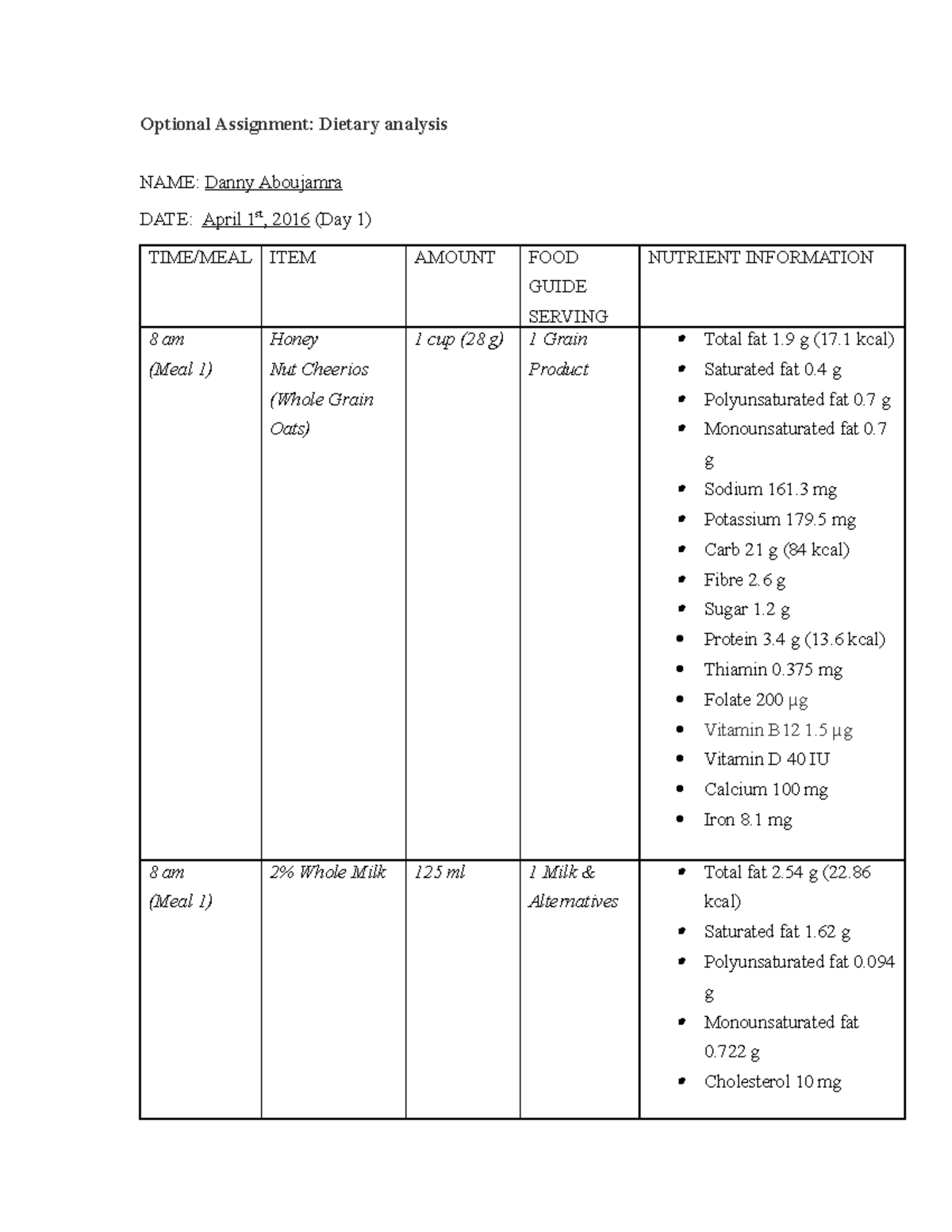 dietary analysis assignment