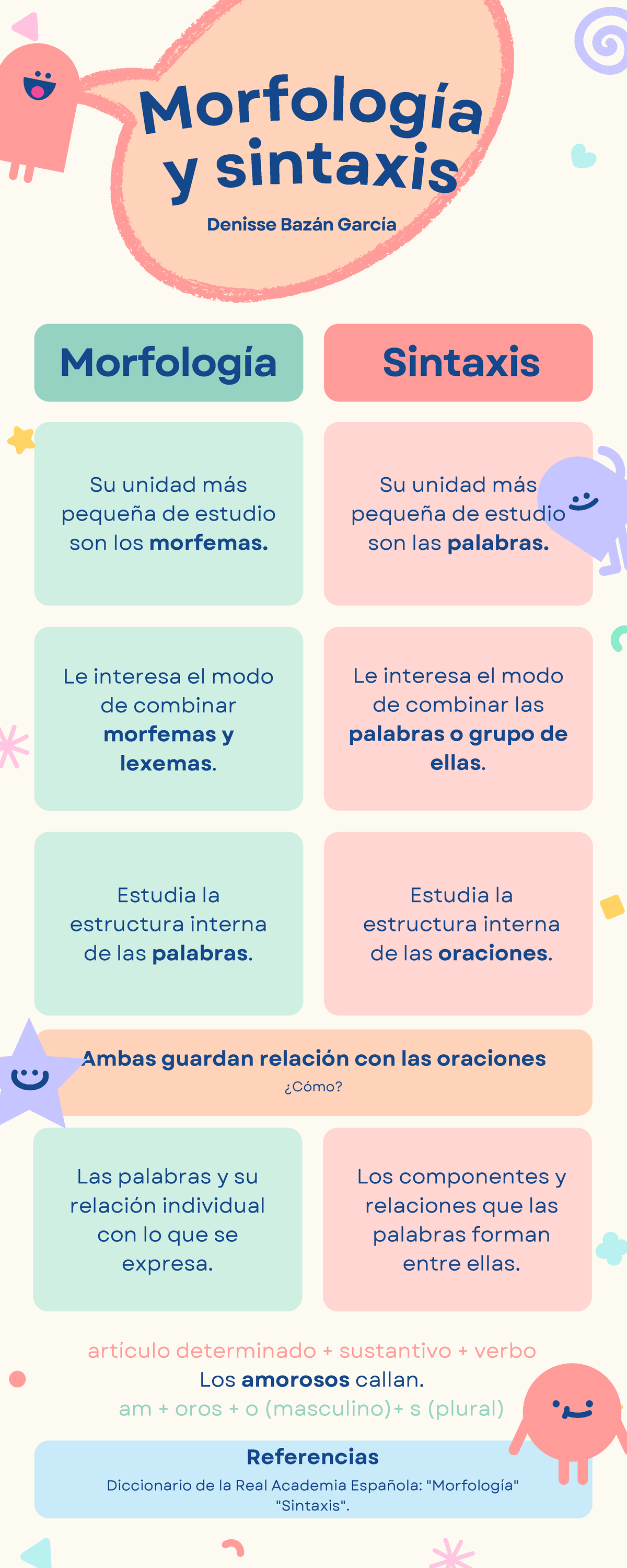 Morfología y sintaxis Diccionario de la Real Academia Española