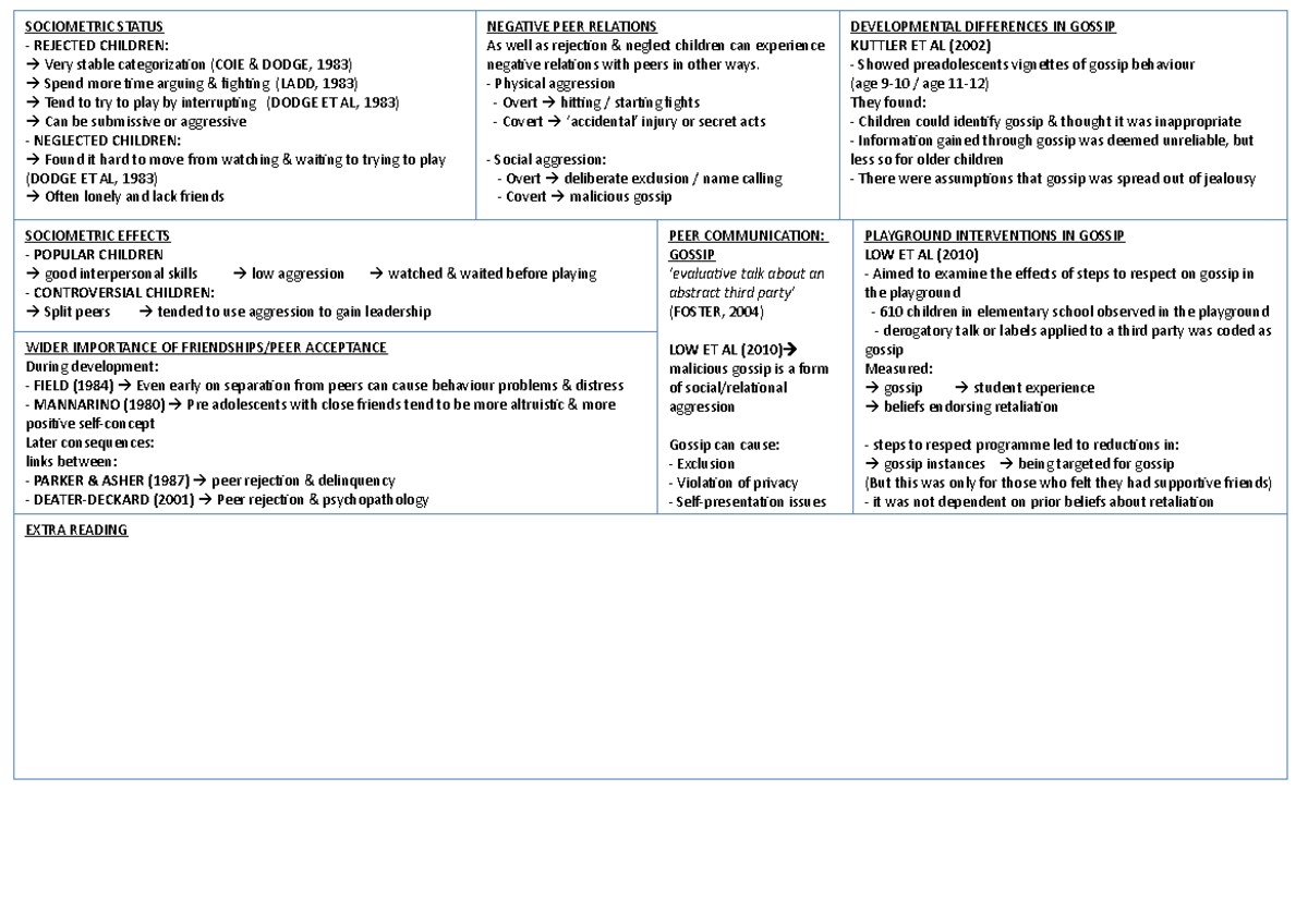 Lecture 7 part 2 - EXTRA READING PLAYGROUND INTERVENTIONS IN GOSSIP LOW ...