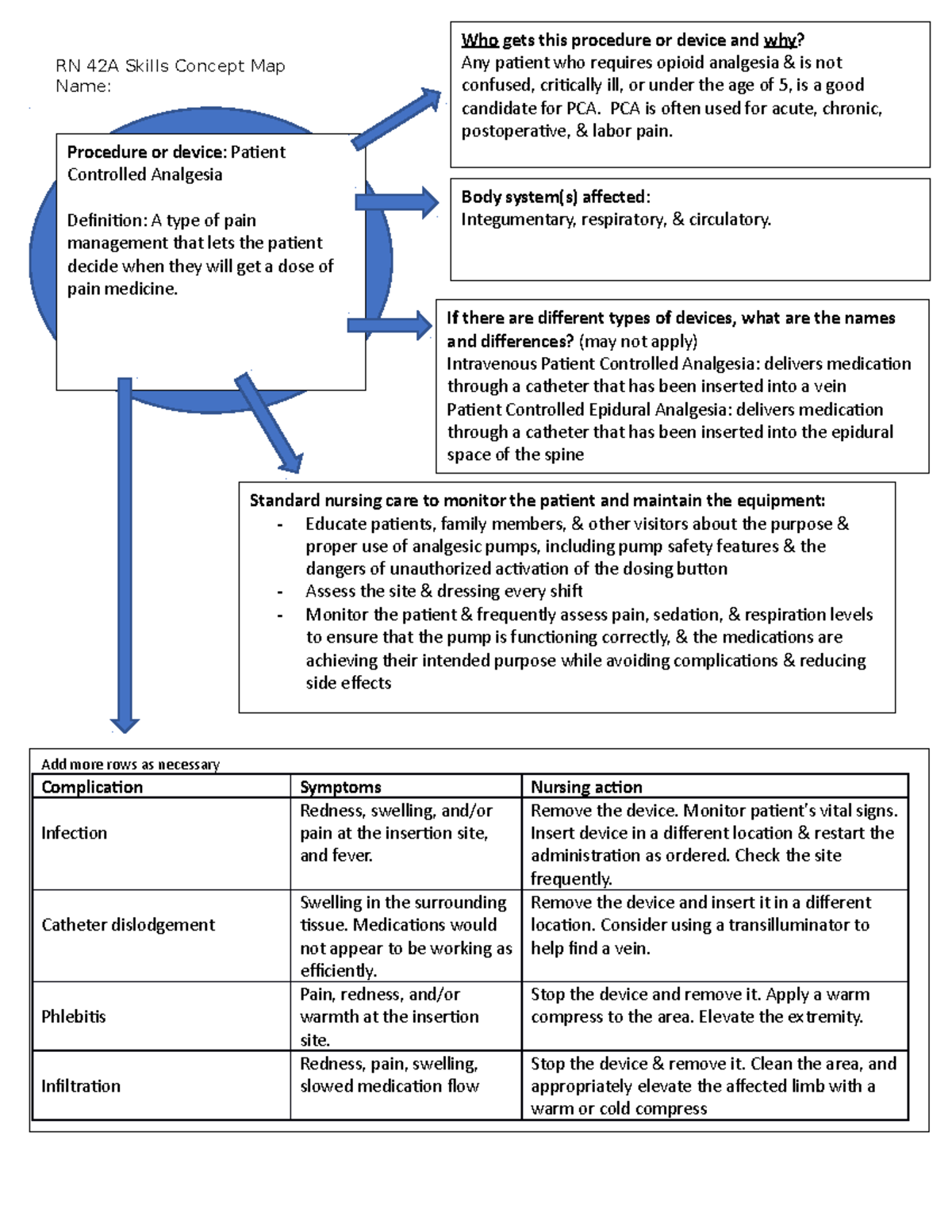 Patient-Controlled Analgesia Pumps