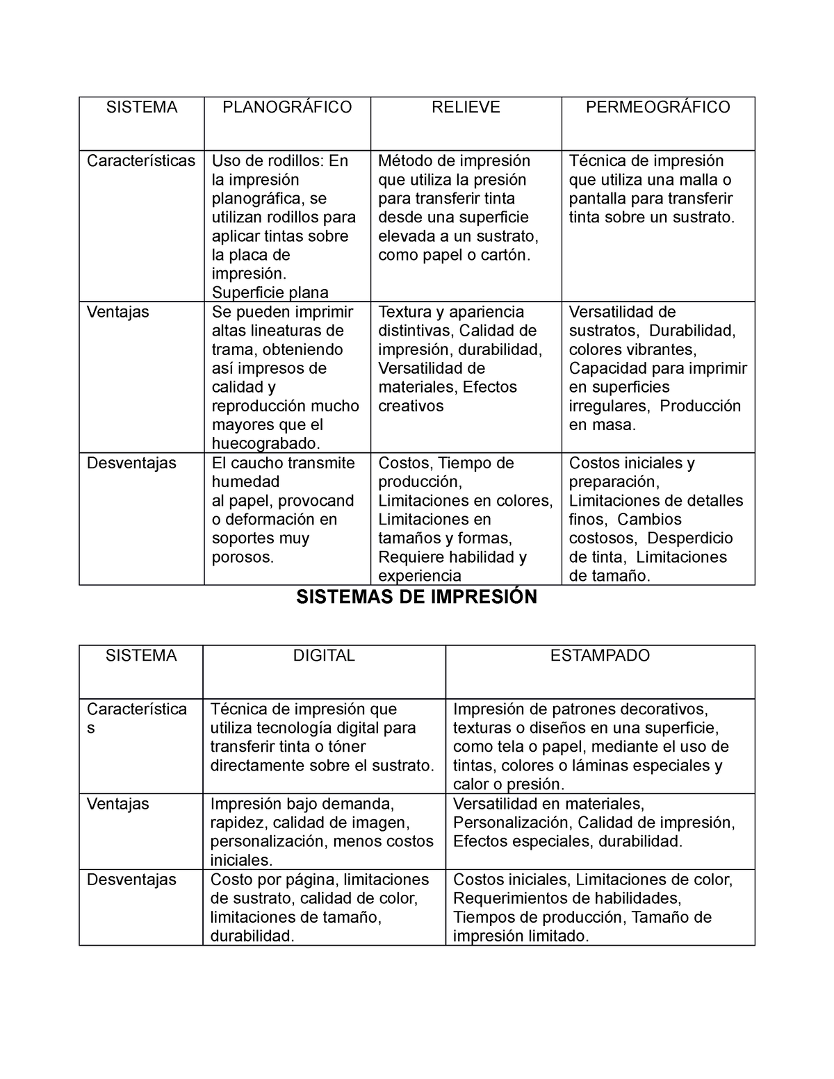 Act 2 Sistema PlanogrÁfico Relieve PermeogrÁfico Características Uso